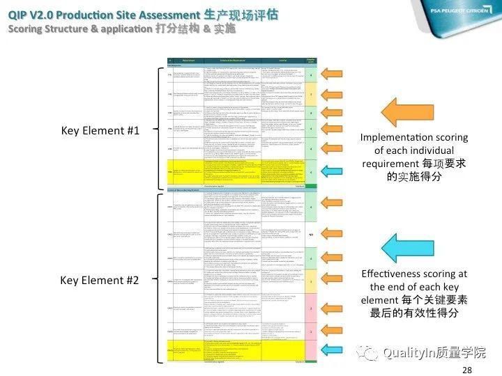 QIP|质量之旅从质量改进QIP启程！