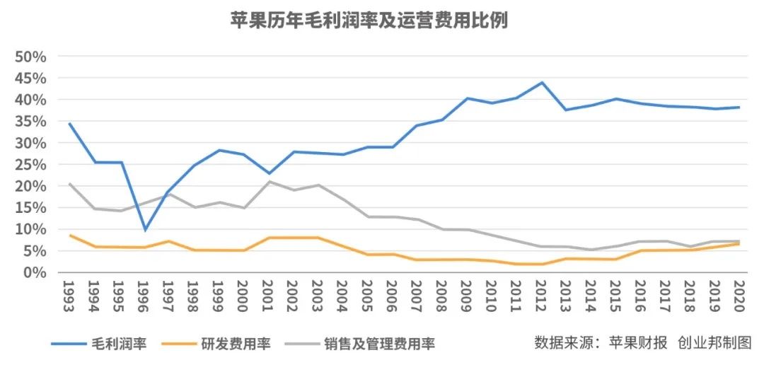 m一年狂赚3700亿，苹果为何总能霸榜全球最赚钱公司？