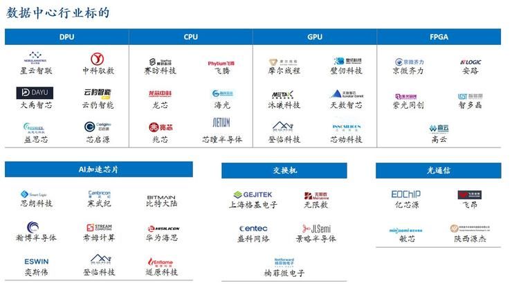 高端|云岫资本赵占祥：国产高端芯片投资与展望｜GAIR 2021