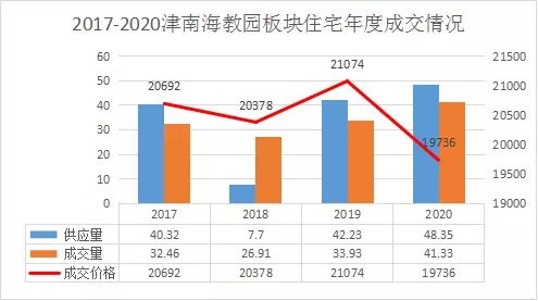 规划|补仓!海教园新盘规划曝光,自带幼儿园,纯洋房……