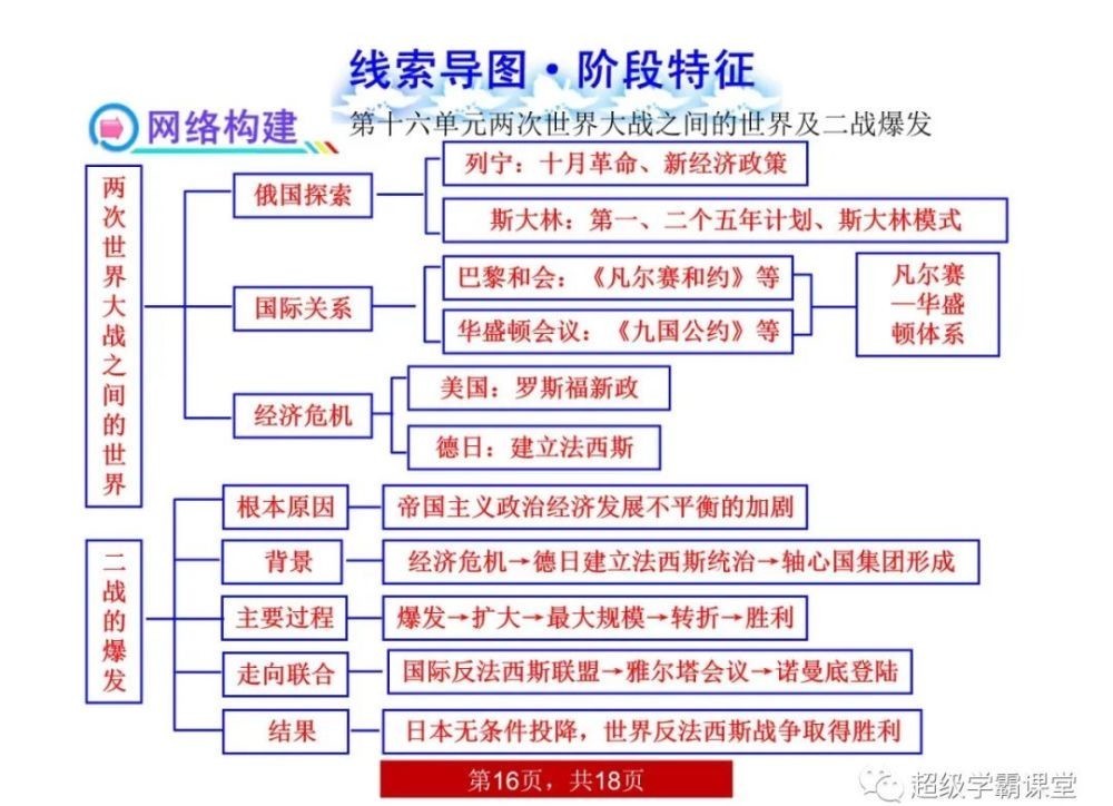 记忆|【收藏】这鬼才班主任！把初中历史做成“18张思维图”！全班“回回”第一