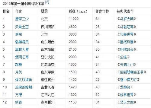 网红|在网红当道的时代,我们要如何认识“红”经济的发展潮流?