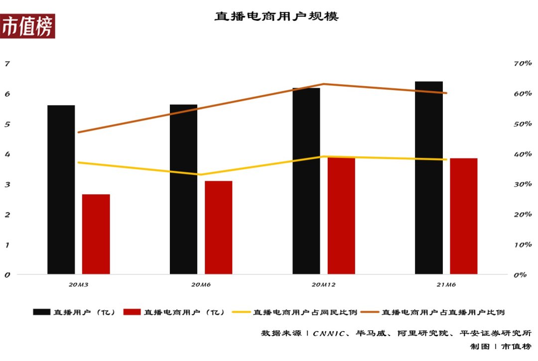 美妆|品牌自播，正成为消费企业的新基建