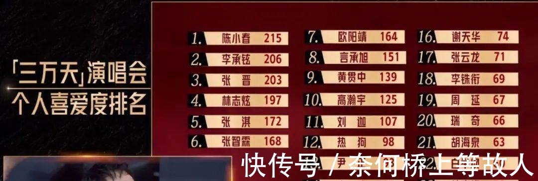 《披荆斩棘的哥哥》比赛形势逐渐明朗,最终C位只能是这二选一?