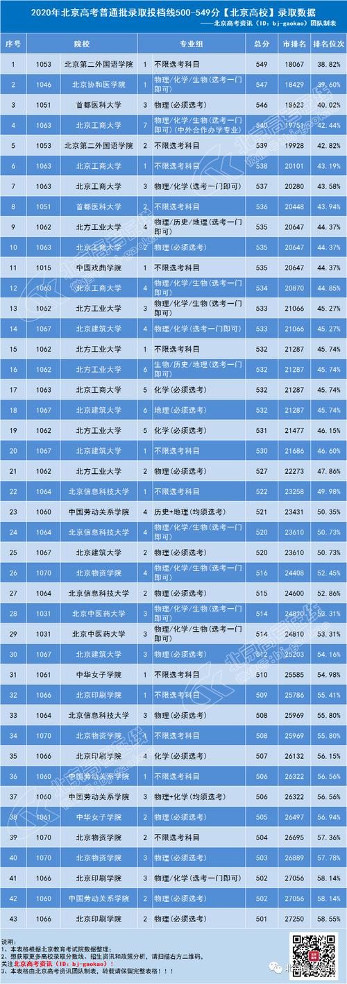 500-549分数段什么类型院校数量最多？建议关注双培外培、农村专项！