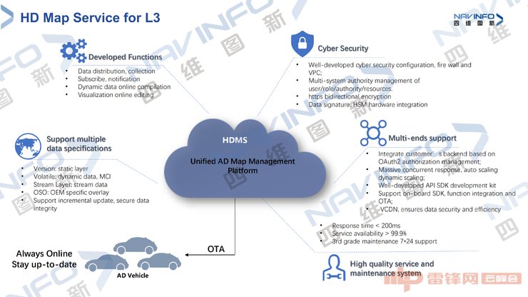 驾驶|四维图新朱大伟：自动驾驶量产需要怎样的高精度地图？（附演讲全文）