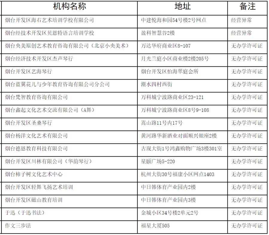 校外培训机构|烟台开发区校外培训机构黑白名单公布