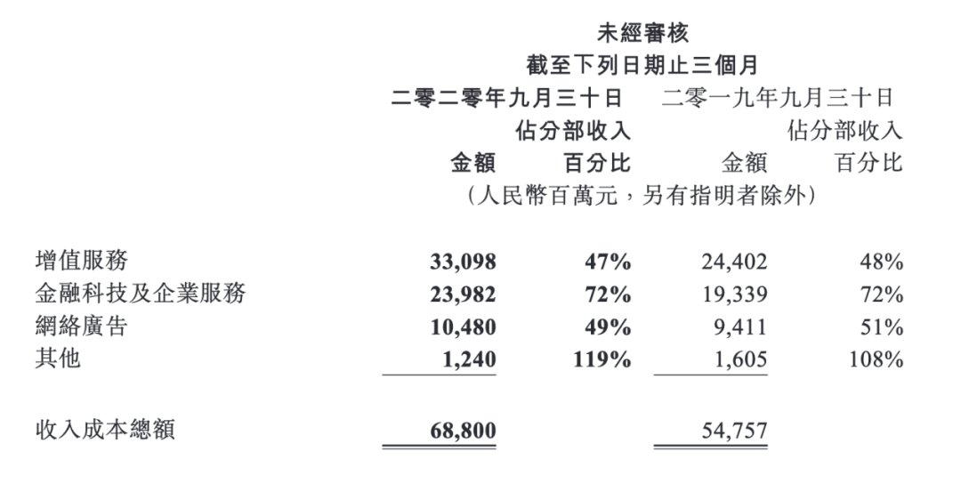 视频内容|微信加速内循环