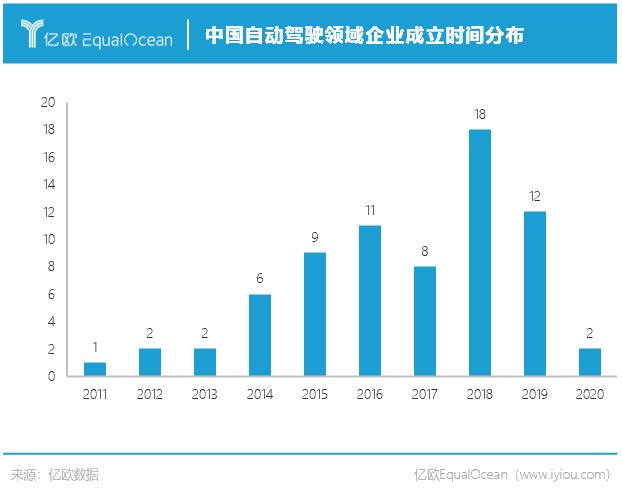 企业|从71家企业，看清中国自动驾驶未来