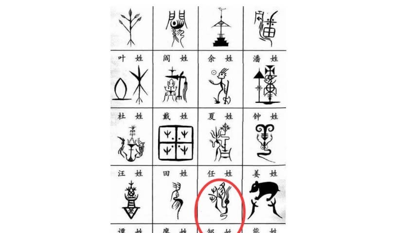 炎黄子孙|如果你也是这四大姓之一,可能你并非炎黄子孙,而是蚩尤的后人!