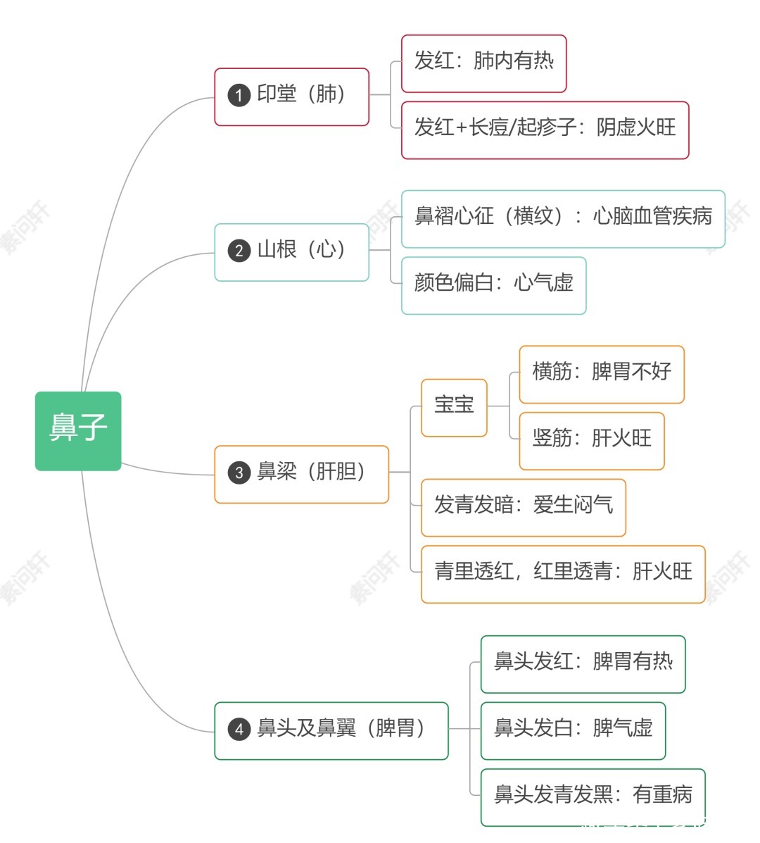 横纹|脸上这个痕迹,竟能1秒检测心脏病!很多人都中招了……