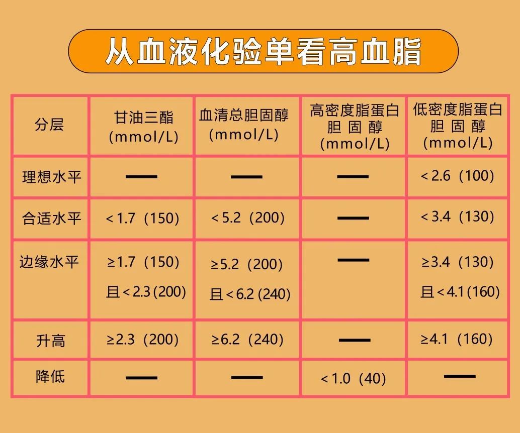 饱和脂肪酸|高度警惕！每年400万人因这种病死亡！过量饮酒，千万要不得→