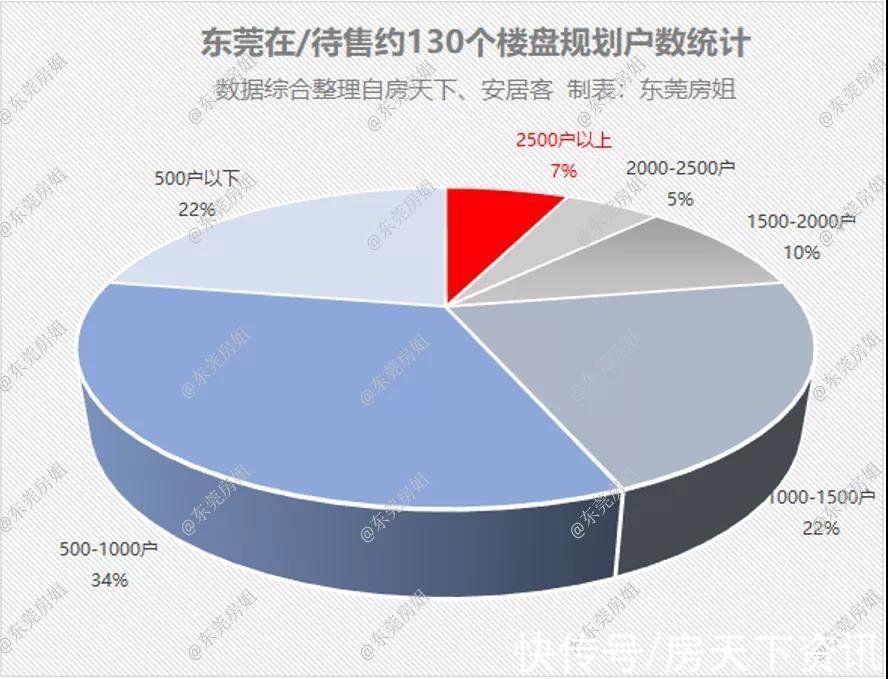 珠江|约6.7万平绝美园林!在这里,读懂万科征服市场的秘诀