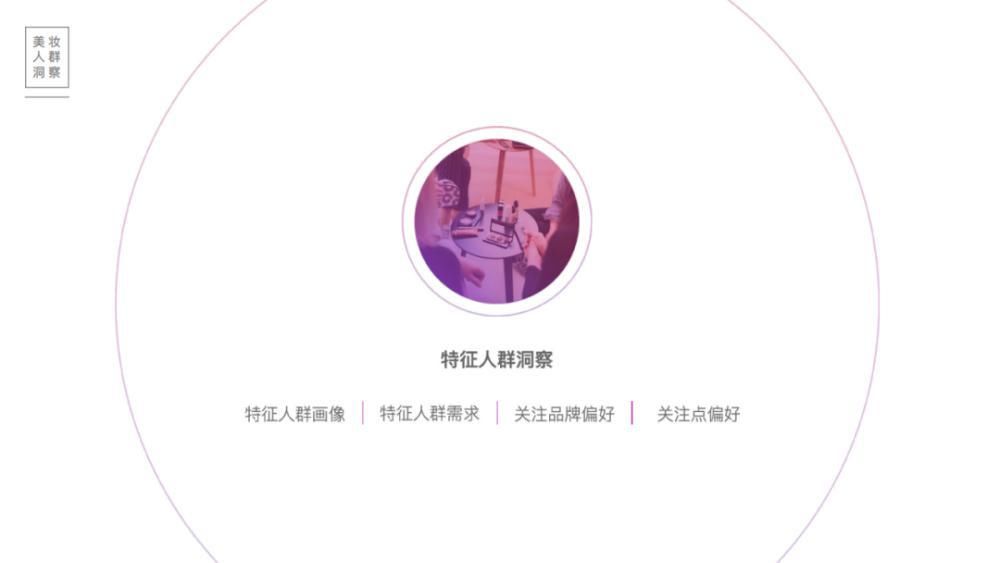 关键字|2020百度美妆行业研究-人群篇