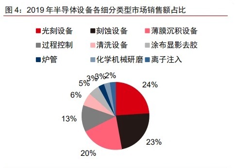 双雄|中微公司VS北方华创：起底半导体设备双雄的“专利基本面”