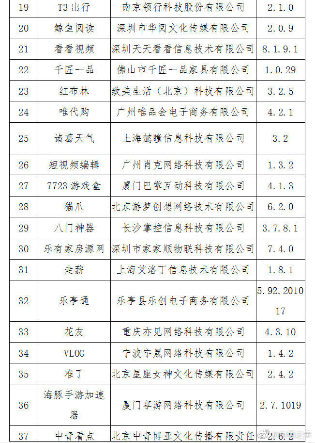 APP|最新消息！工信部发布60款侵害用户权益APP名单