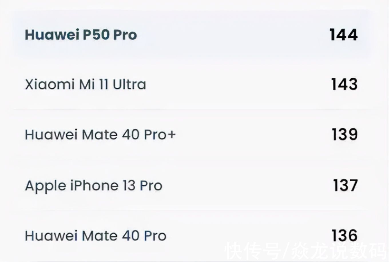 光学|iPhone13 Pro评分没超过华为P50 Pro？看移动影像霸主地位如何获得
