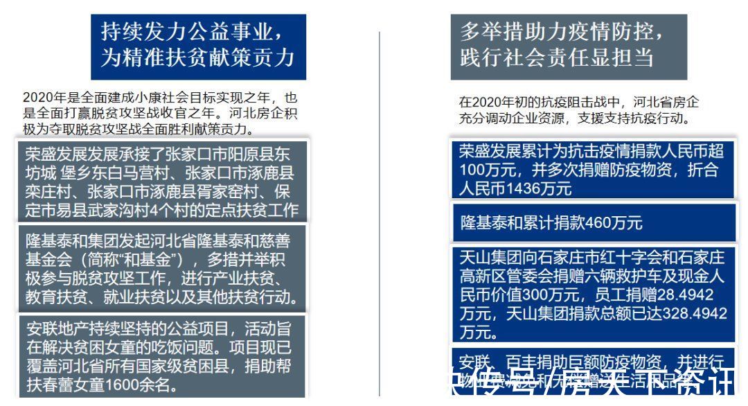 房地产企业|2021年河北省房地产企业综合竞争力研究报告正式发布