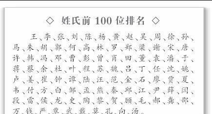 中国历史上这三个姓氏最难起名,后人为避免尴尬,纷纷改姓!
