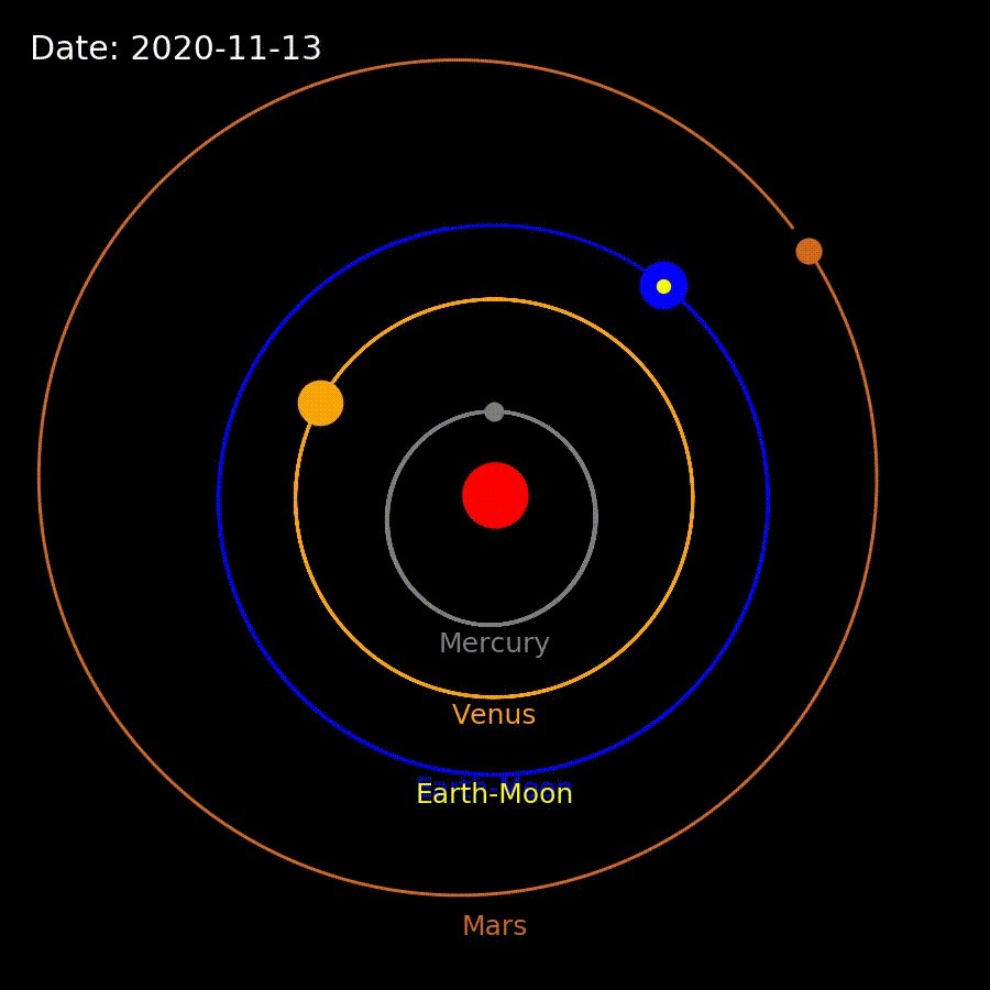 为什么我们只在清晨或黄昏才能看到金星