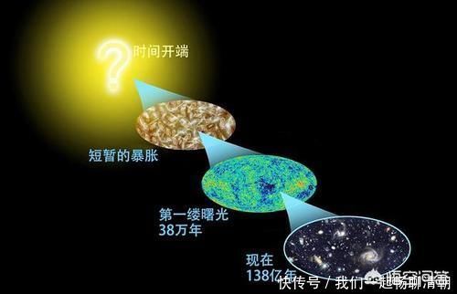 直径 人们平常说的900亿光年直径的宇宙是可观测那部分,那不可观测的宇宙有多大?