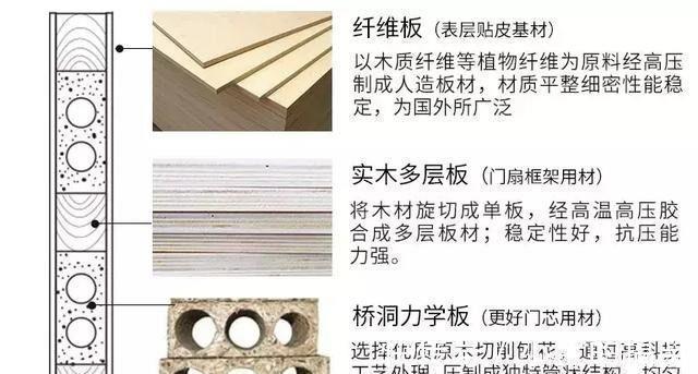 烤漆|1000块钱到底能不能买到实木门?看完市场报价,摸清商家骗术