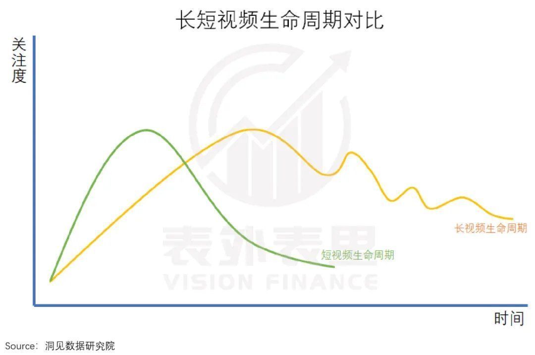 视频|抖快“娱乐至死”的嬗变：偷走那个旧世界