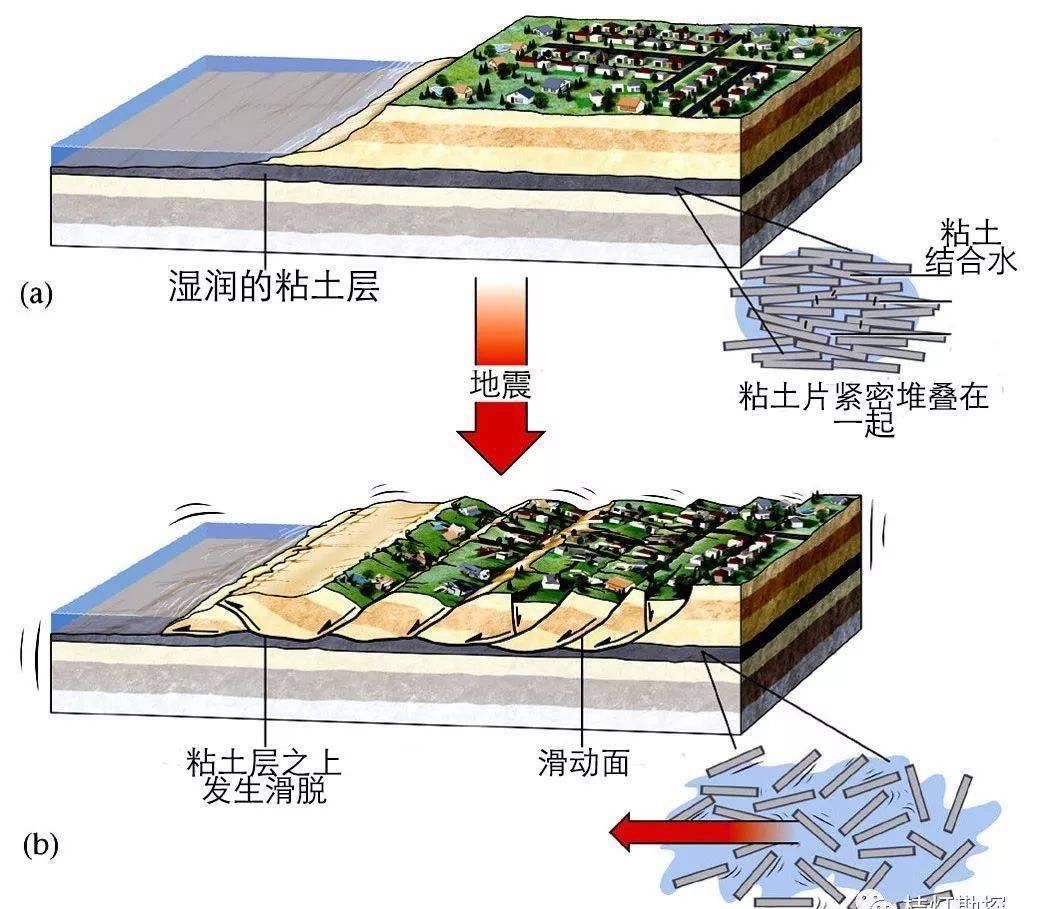 地理|【地理视野】史上最经典的三维地质模型！（超高清，超实用）