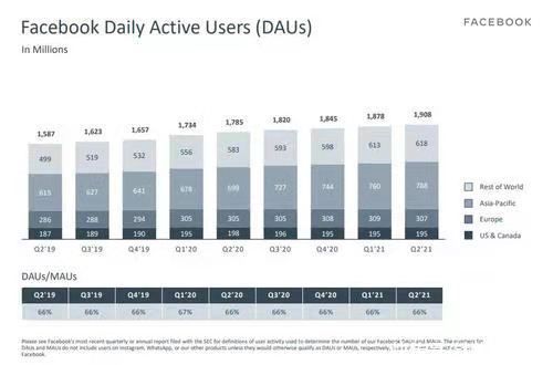 百分点|Facebook财报释放的喜与悲