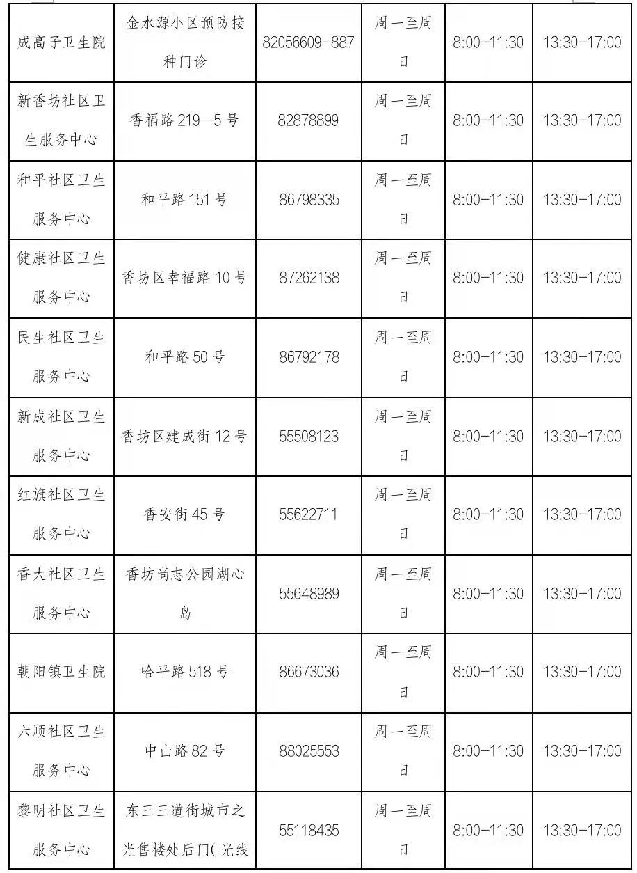 门诊|香坊区开设27家门诊用于新冠疫苗接种