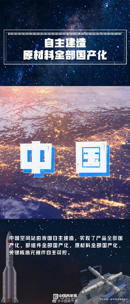 你好，中国空间站！