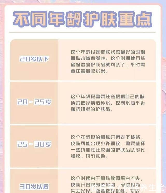 护肤 女生必看!史上最全的护肤步骤,你确定你的护肤步骤正确吗!