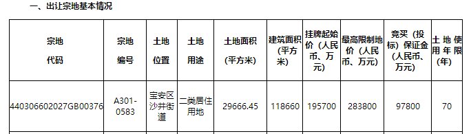 深圳|刚刚！深圳同时挂牌22块住宅用地，8月9日集体出让！