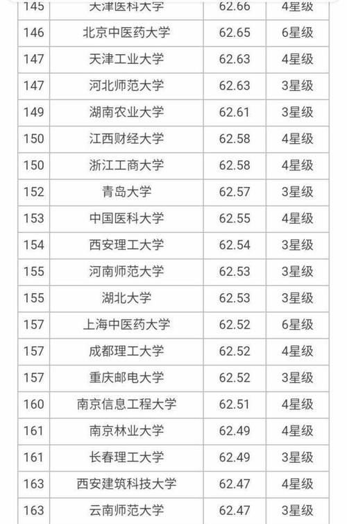 大学|7所8星、18所7星、24所6星大学上榜，2020年700所最好大学榜单！