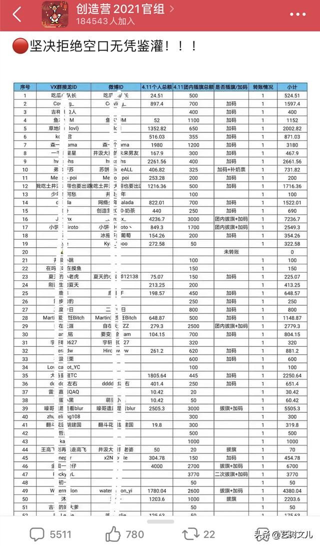 赛后：张嘉元难服众，高卿尘不配第五？吉祥粉丝预起诉节目组