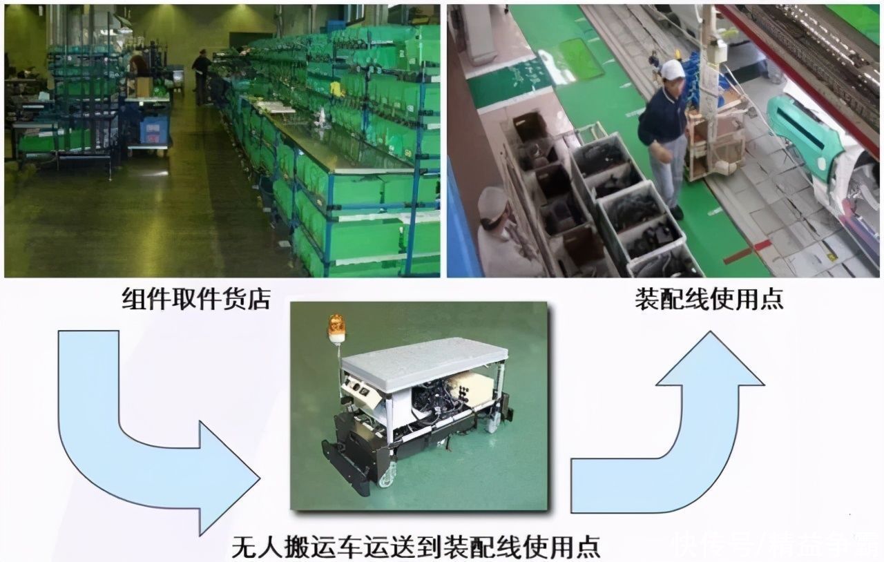 详解|详解精益物流改善方法