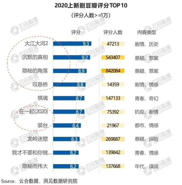 谁是凶手|迷雾剧场再起，爱奇艺能“支棱”起来吗？