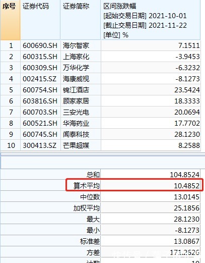 这些明星基金终于回本了!真不容易啊~