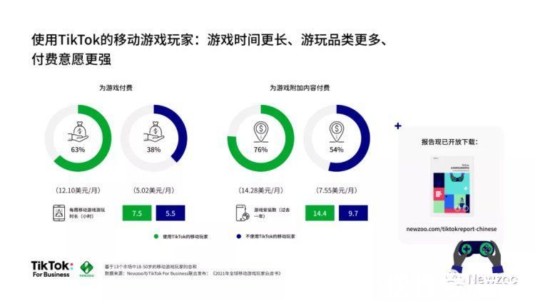 shopify|品玩出海周报丨京东成为 Shopify 首个中国战略合作伙伴、《2021年全球移动游戏玩家白皮书》发布