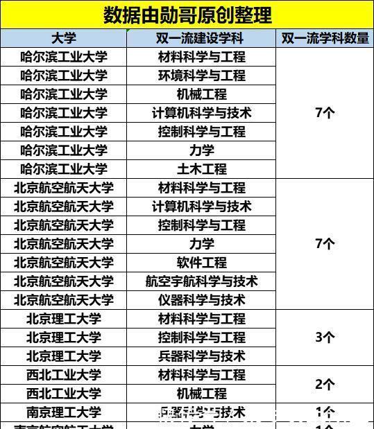 南京航空航天大学|让同学眼红的！七所国家一级保密级别的高校！进央企有保障！