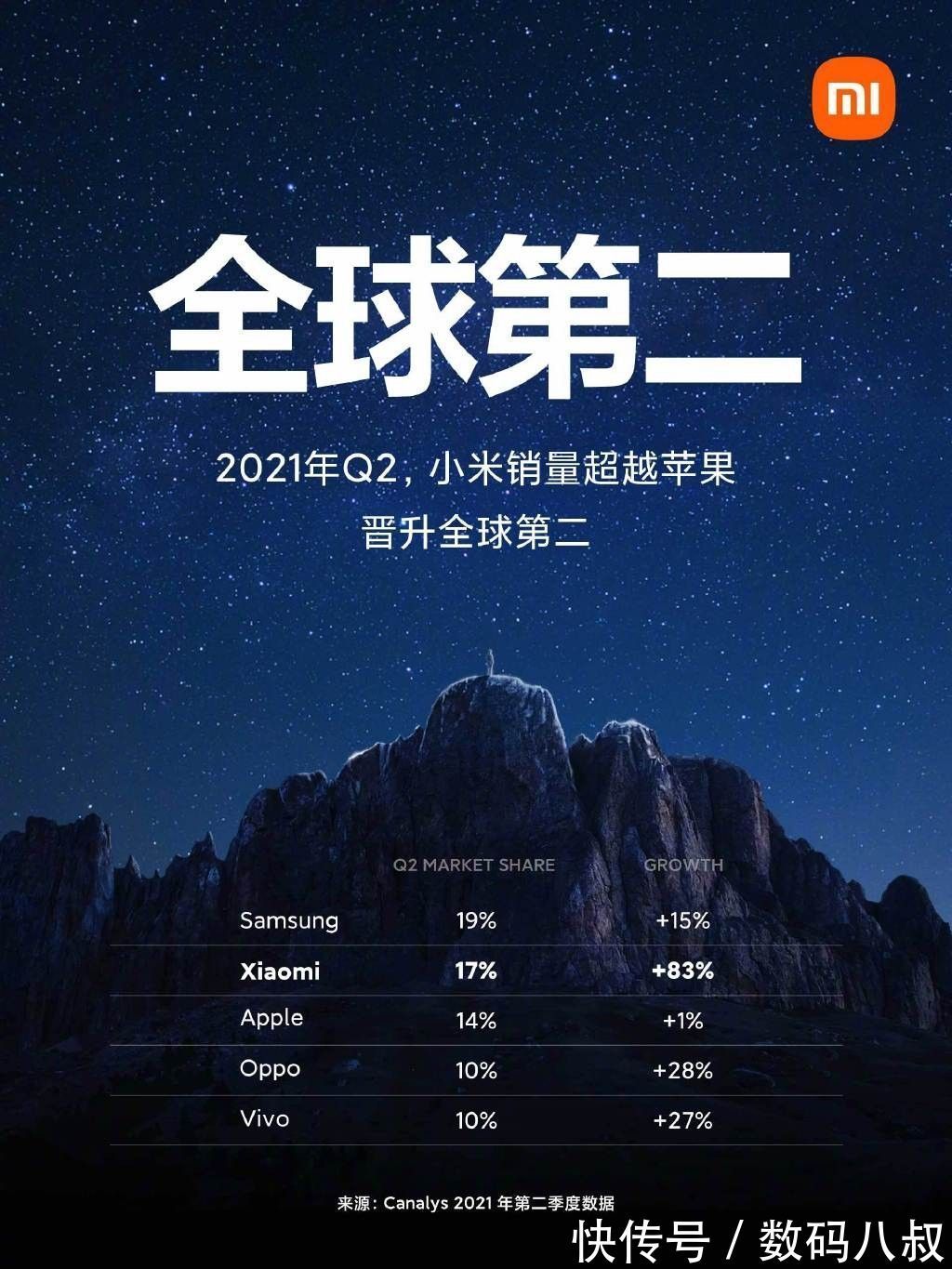 数码界|2021年小米做了什么大事？雷军：最大的就是超过了苹果！