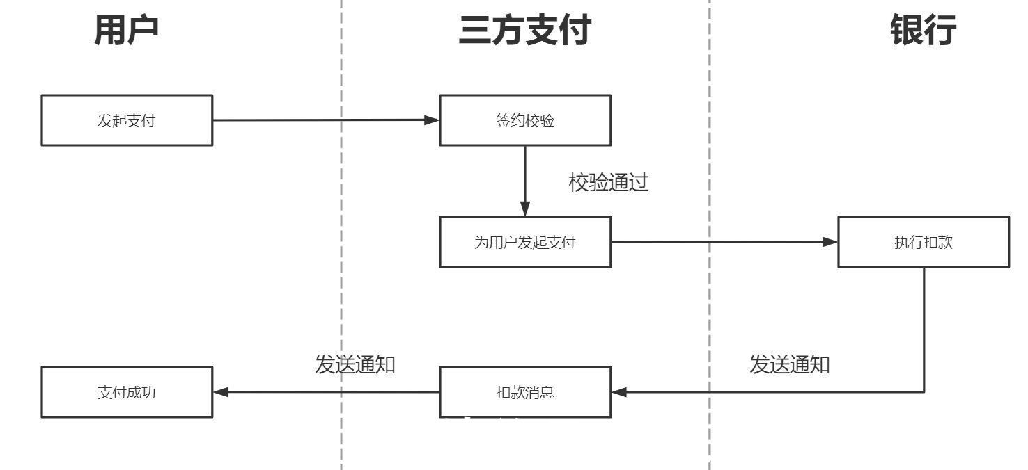 支付宝|一文带你全面了解电商在线支付