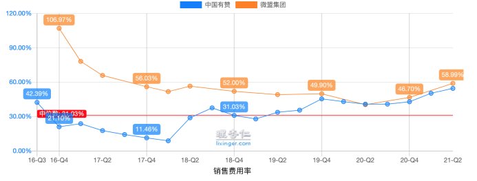 S在中国，做不成电商SaaS？