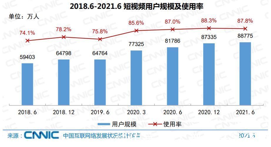 故事|如何在短视频里讲故事？看看这些平台和创作者怎么做