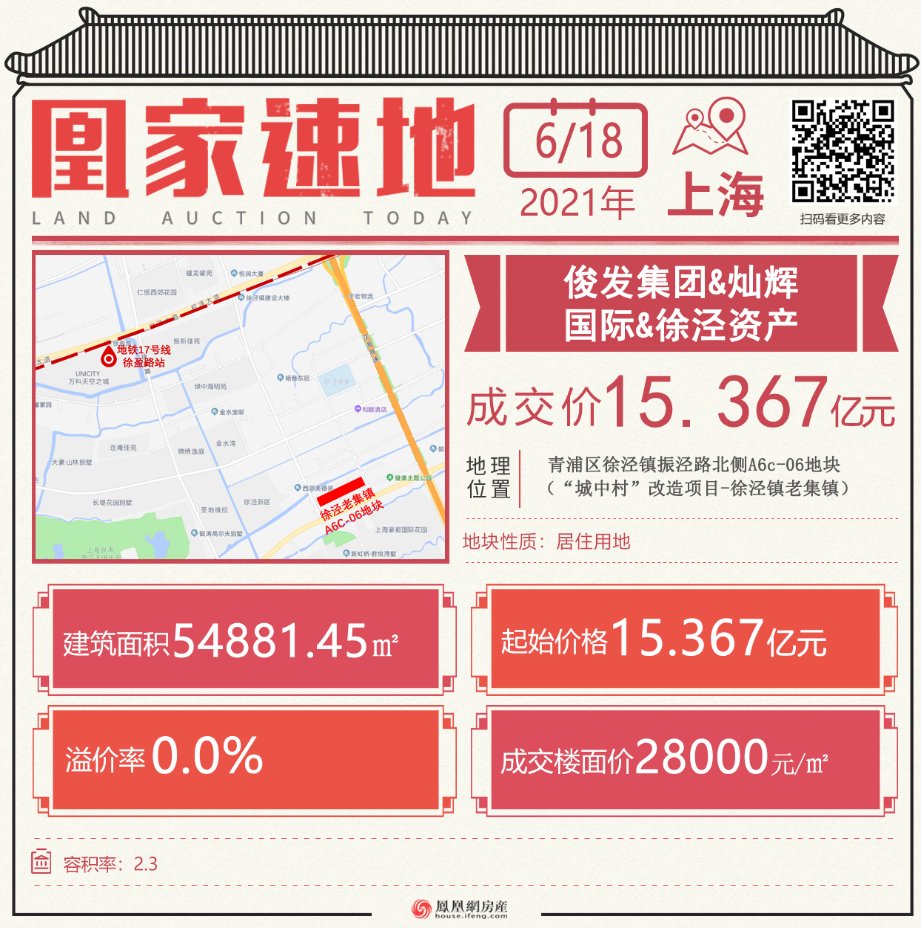 捆绑国企底价拿地，两家“新面孔”房企打造俊灿星城入市|测评| 房企