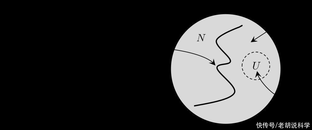 一维量子引力—解释4维时空中的自由粒子,揭示生命短暂的本质