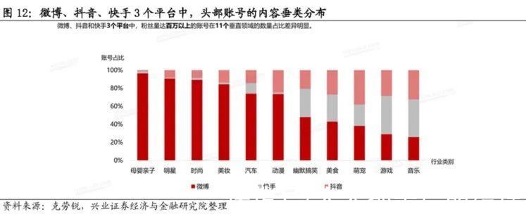 视频|抖快“娱乐至死”的嬗变：偷走那个旧世界