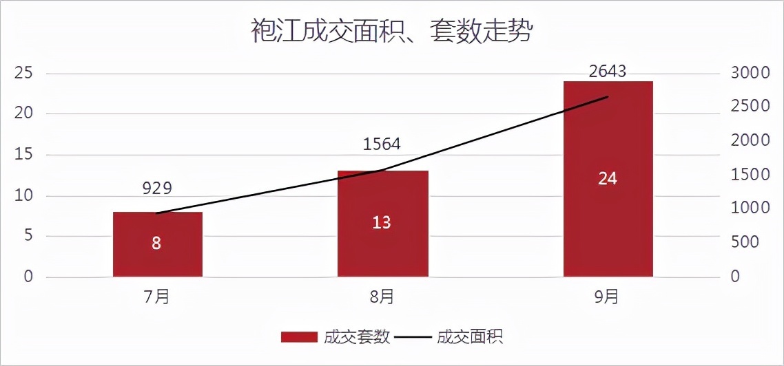 网签|绍兴楼市小回暖！更多利好信号，正在路上！丨9月房价地图