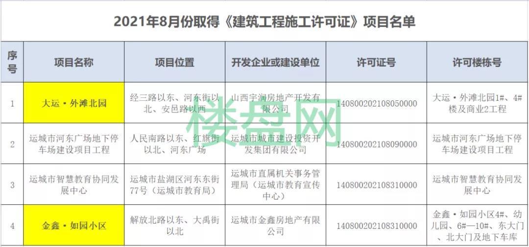 施工许可证|品牌好+地段好+配套好，两个“三好”新盘来袭!你会怎么选?