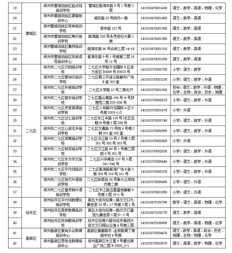 学科类|速看！郑州公布111家学科类校外培训机构白名单